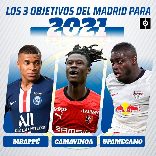 Objetivos Madrid 2021