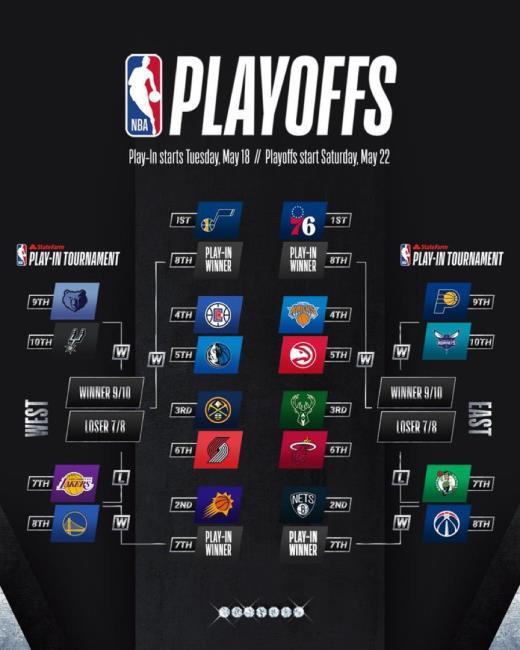 Playoff