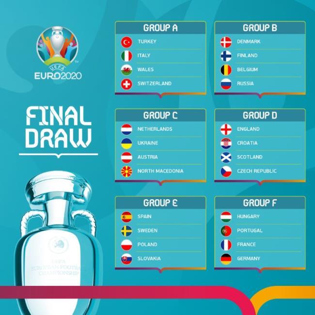 Fase final Eurocopa 2021