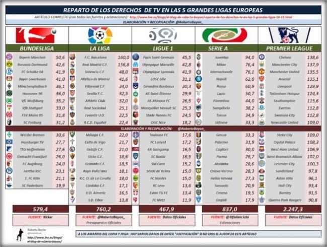 Derechos televisivos