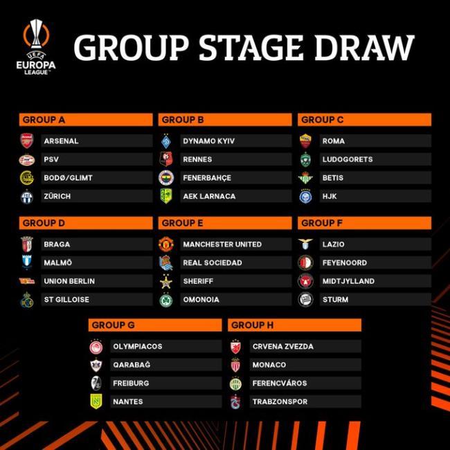 Grupos de la Europa League 2022/2023