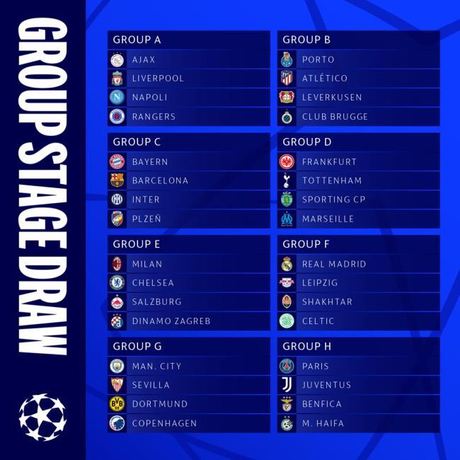 Grupos de la Champions League 2022/2023