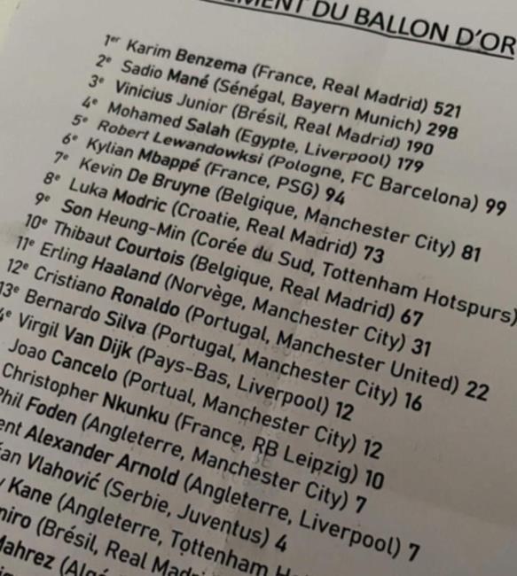 Supuesta lista filtrada del Balón de Oro 2022