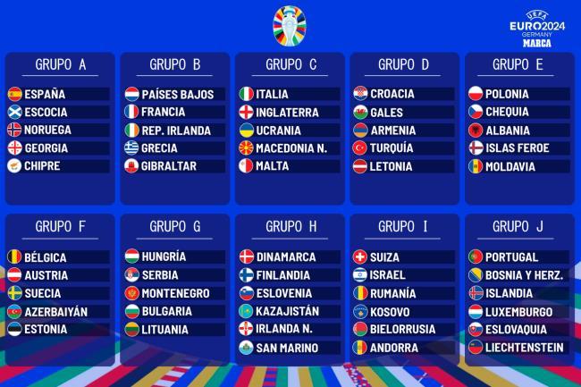 Grupos de clasificación para la Eurocopa de 2024