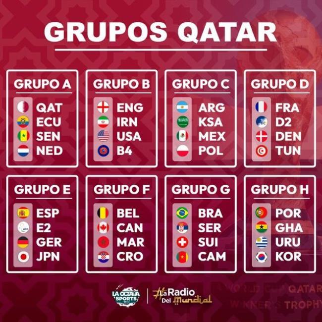 Grupos del Mundial de Qatar