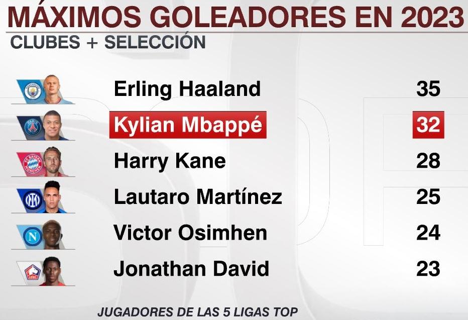 Goleadores