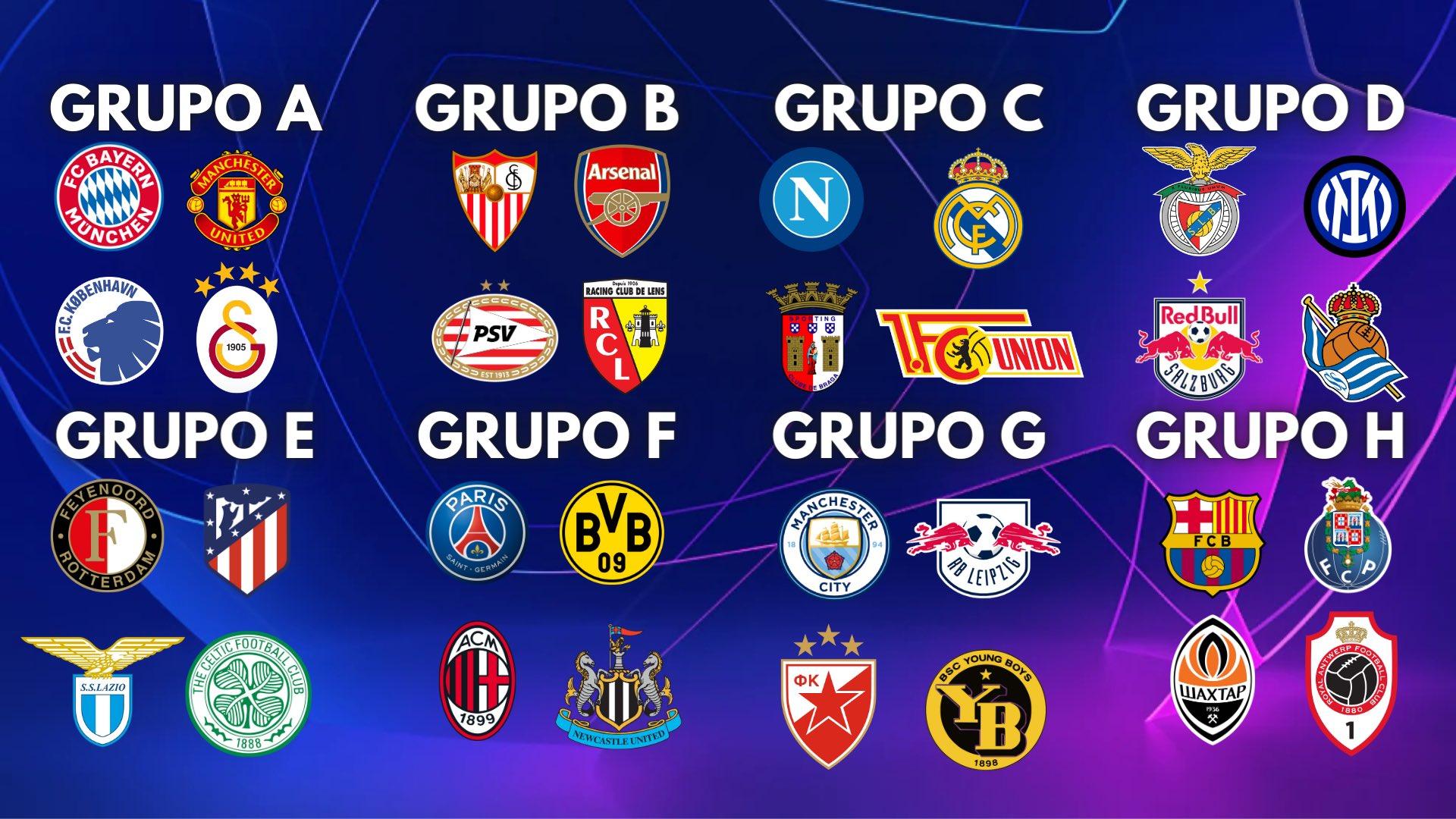 Grupos Champions